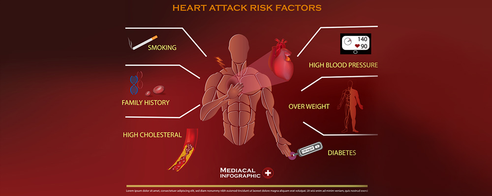 cardiovascular disease risk factors