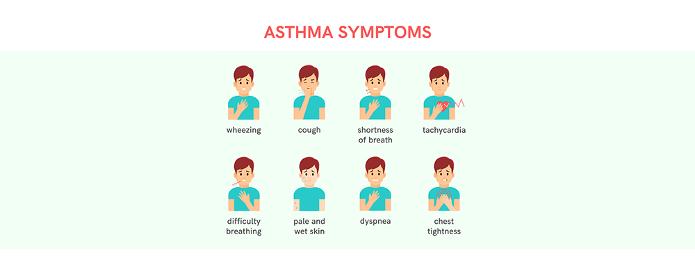 symptoms of an asthma exacerbation