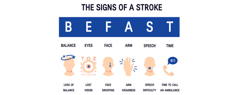 Permissive Hypertension Guide To Ischemic Stroke Recovery