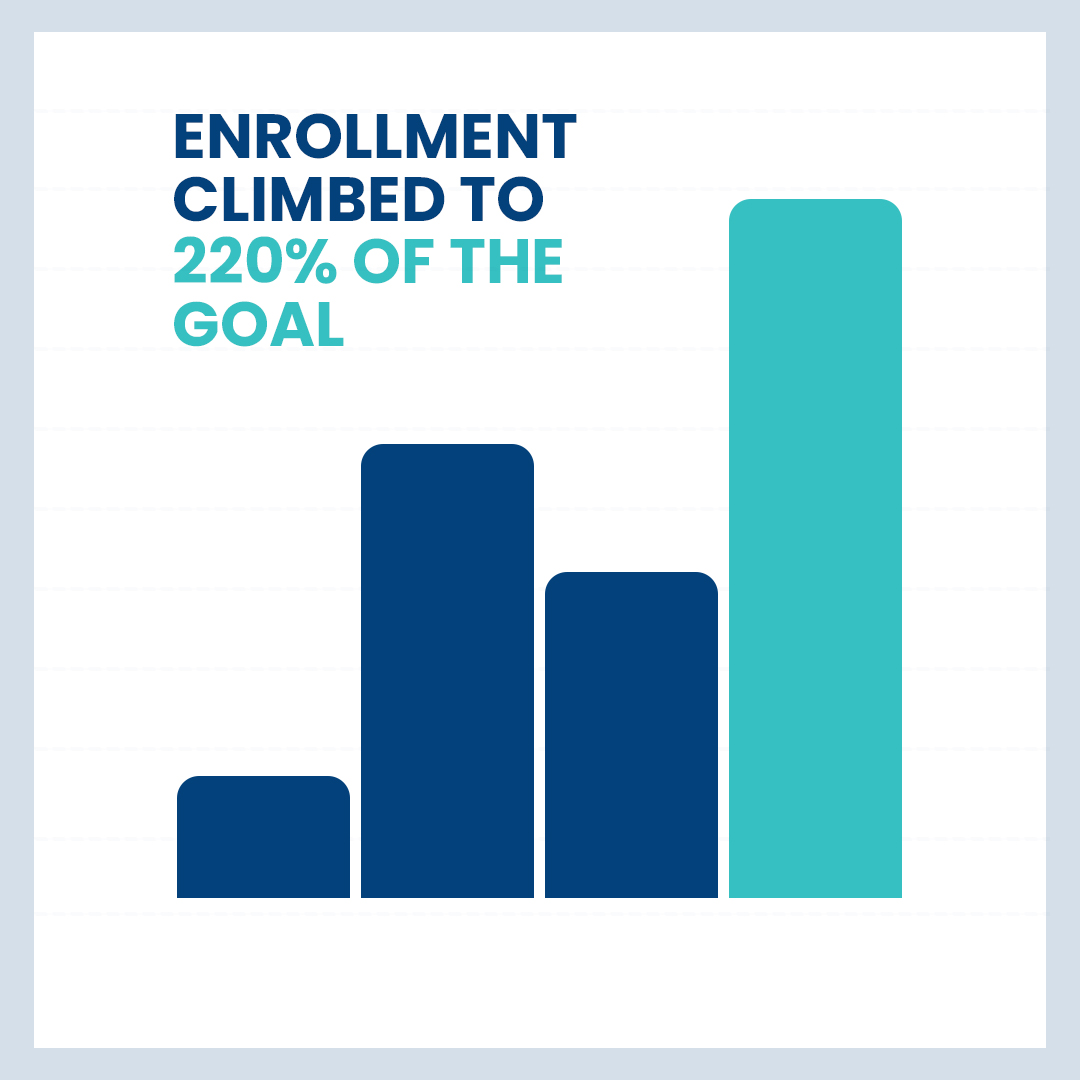 Enrollment Graph