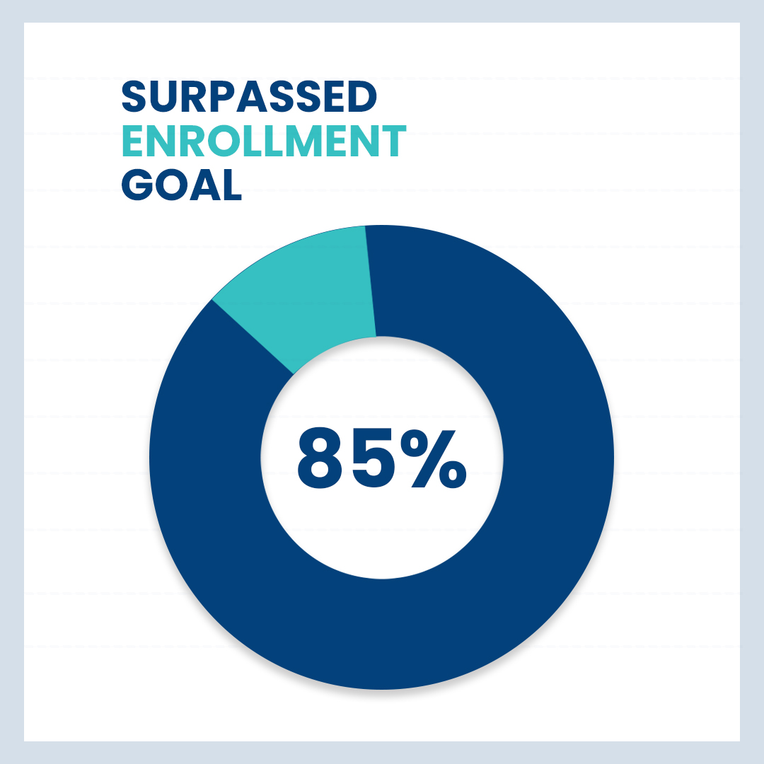 Enrollment Goal